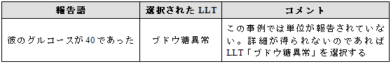 	曖昧な検査結果